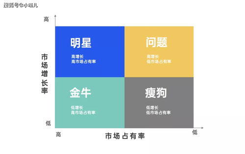 破局之道 初创企业如何从零搭建销售体系与技术服务闭环