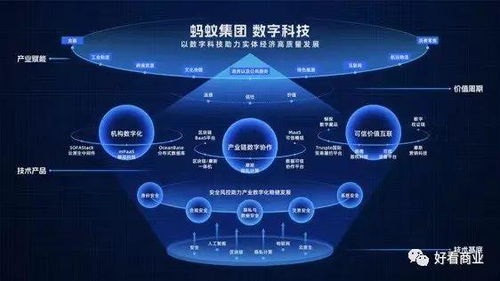 蚂蚁集团刷新ToB战略 深挖产业数字化，重塑企业技术服务新范式