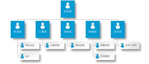 专业企业技术服务 赋能数字化转型，驱动业务创新