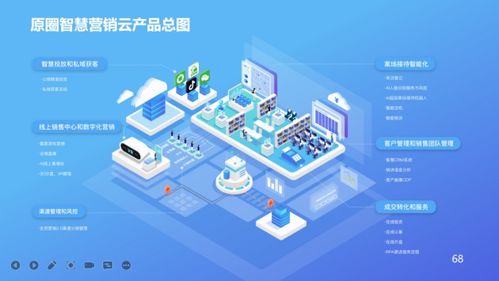 原圈科技“原圈智慧营销云”荣膺上海市高新技术成果转化项目，引领企业技术服务新标杆