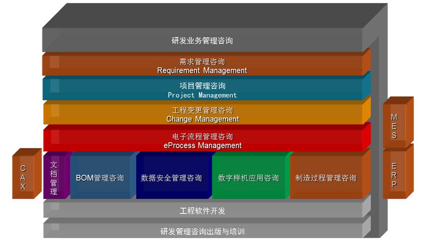 数字化赋能制造业 上海企业技术服务的创新实践与未来展望
